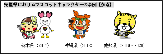 先催県におけるマスコットキャラクターの事例
